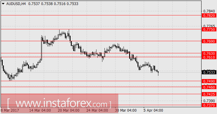 Геополитическая напряжённость укрепляет доллар