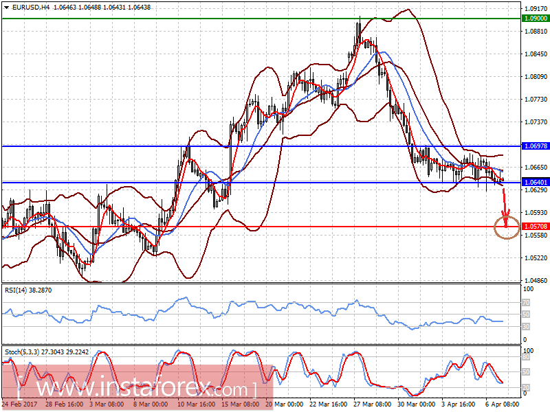 Саммит США-Китай, а также цифры по NFP остаются в фокусе рынка