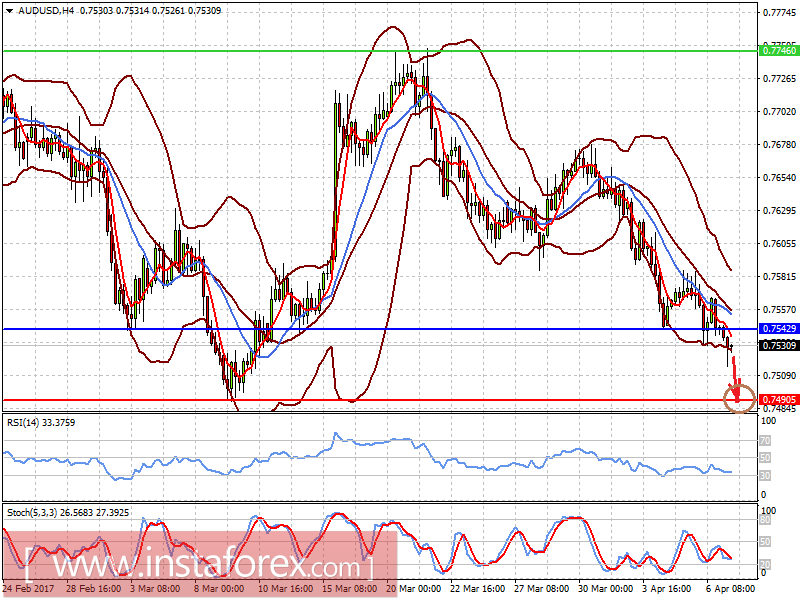 Саммит США-Китай, а также цифры по NFP остаются в фокусе рынка