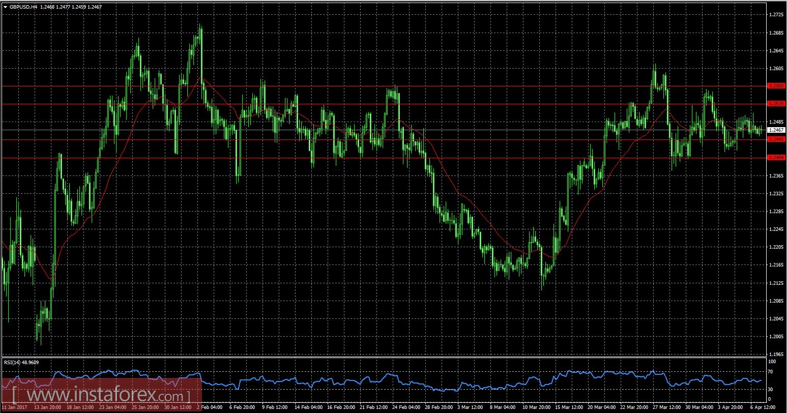 Рынок в ожидании