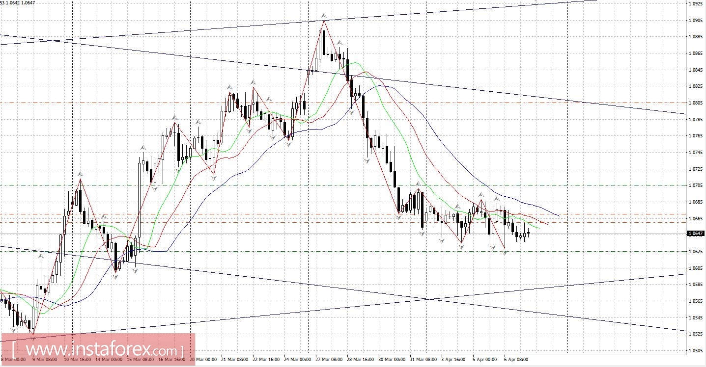 Торговый план 07.04.2017