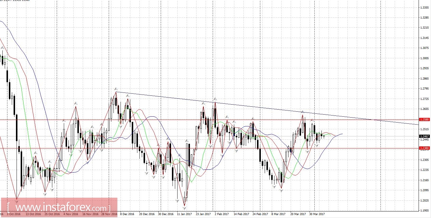 Торговый план 07.04.2017