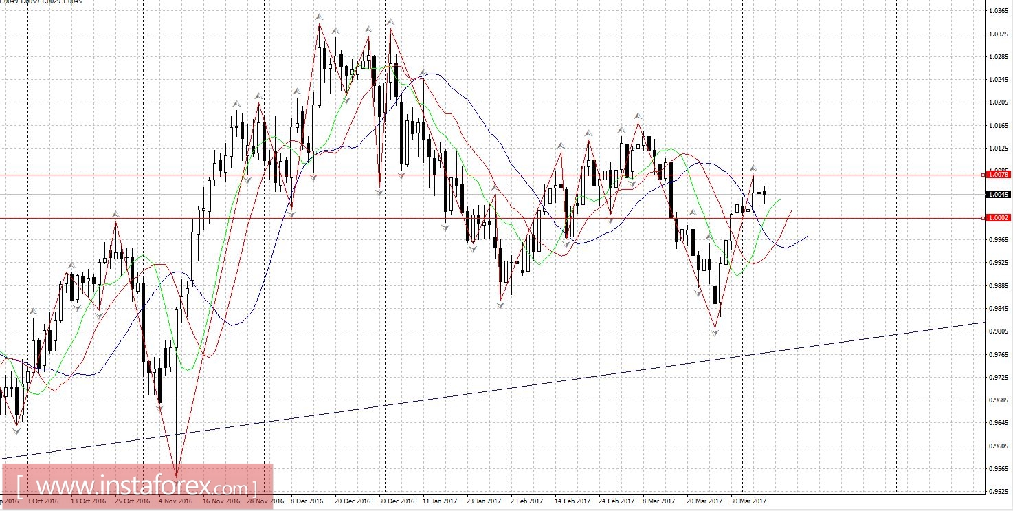 Торговый план 07.04.2017