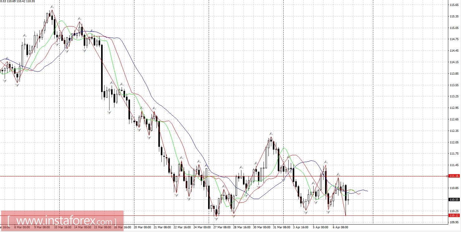 Торговый план 07.04.2017