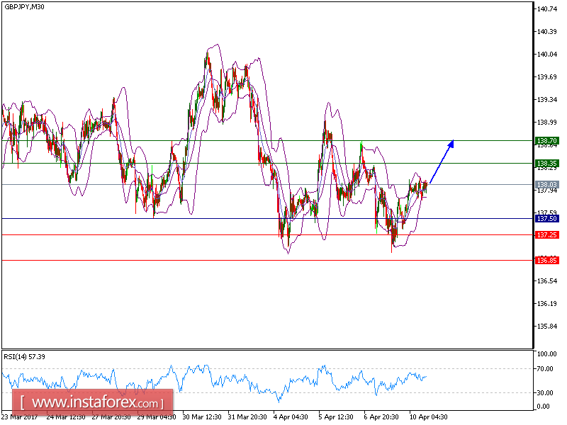 Gbp jpy