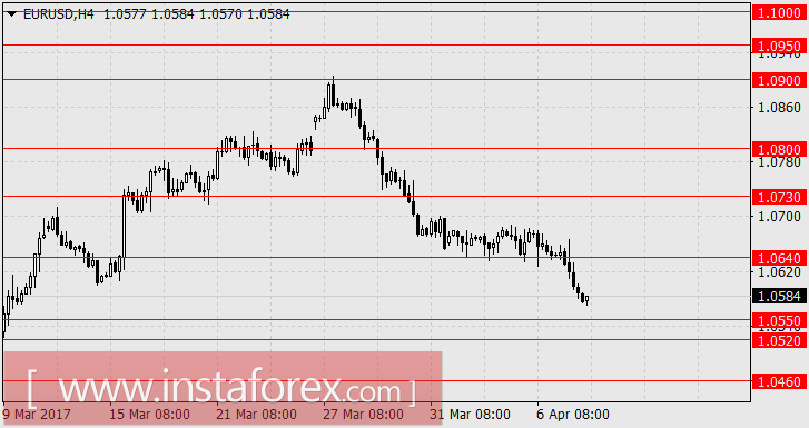 Ждём среднесрочного укрепления доллара с новым международным обострением