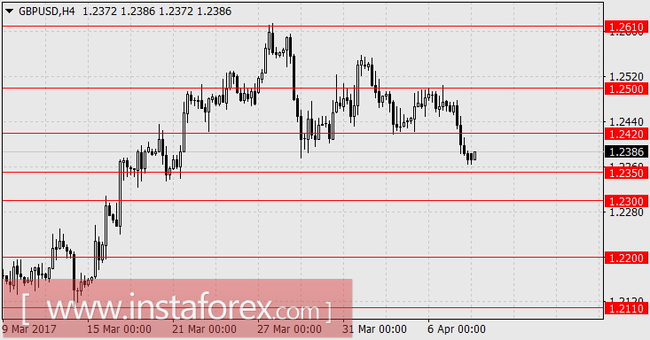 Ждём среднесрочного укрепления доллара с новым международным обострением