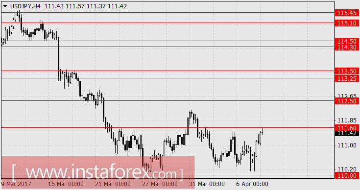 Ждём среднесрочного укрепления доллара с новым международным обострением