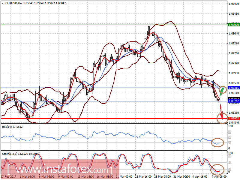 Доллар вырос вопреки &laquo;странным&raquo; данным по занятости