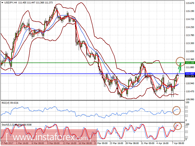 Доллар вырос вопреки &laquo;странным&raquo; данным по занятости