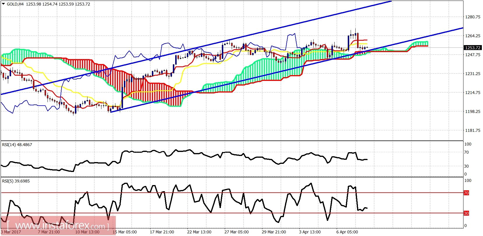 analytics58eb31ab31fef.jpg