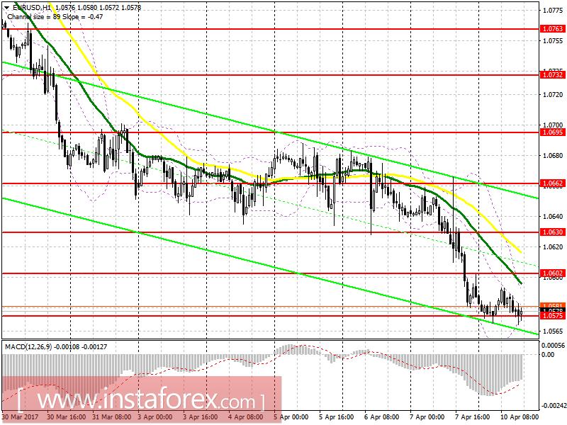 Торговый план на американскую сессию 10 апреля
