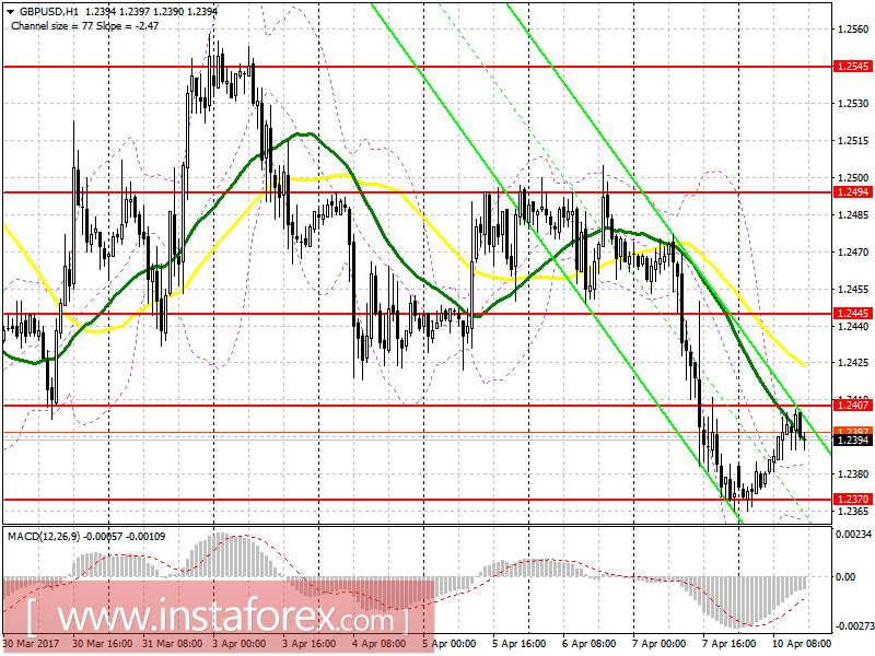 Торговый план на американскую сессию 10 апреля