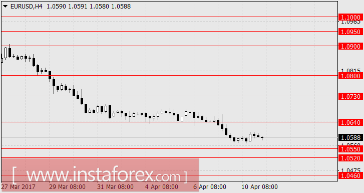 Рынки подготовились к очередному броску вниз