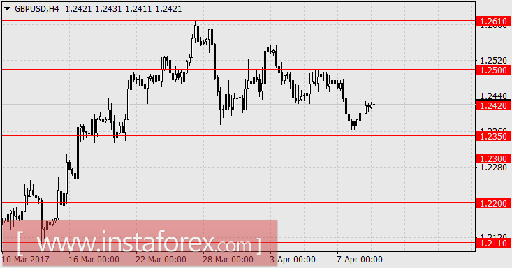 Рынки подготовились к очередному броску вниз