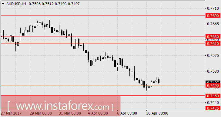 Рынки подготовились к очередному броску вниз