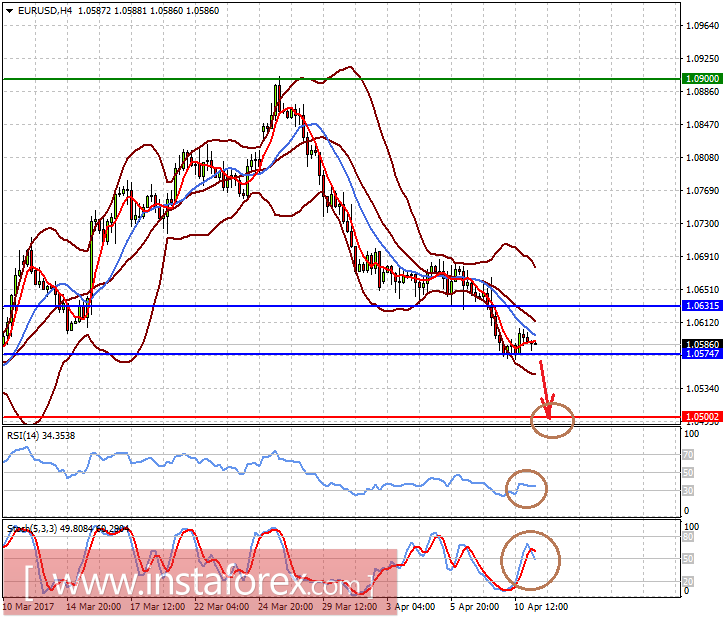 Доллар будет получать поддержку и далее