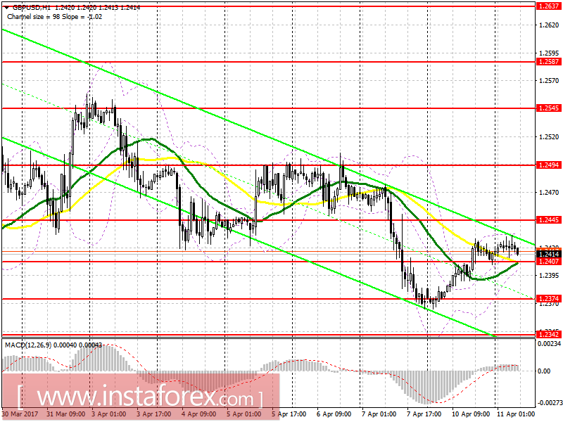 Торговый план на европейскую сессию 11 апреля