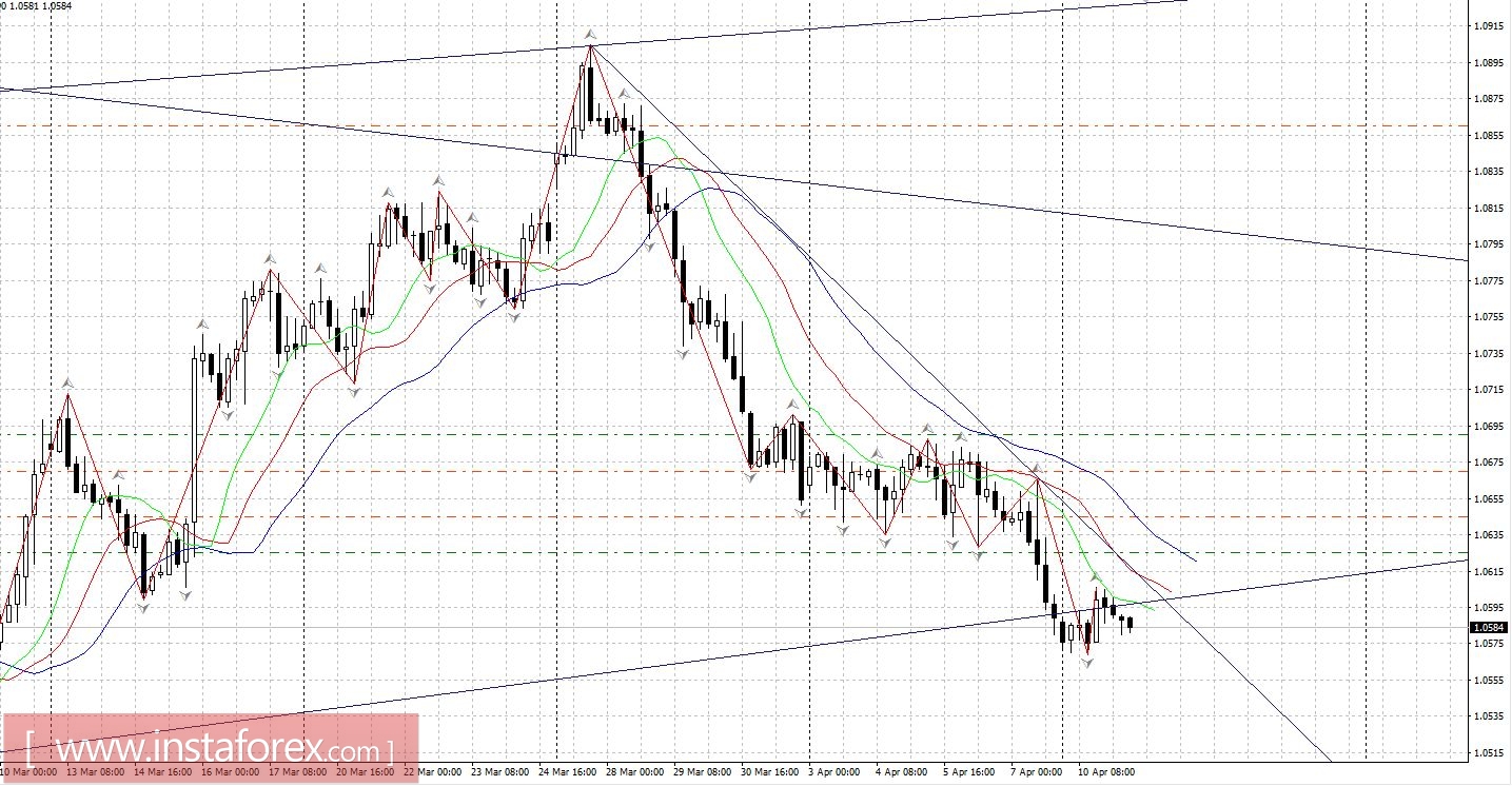 Рынок готовится к рывку