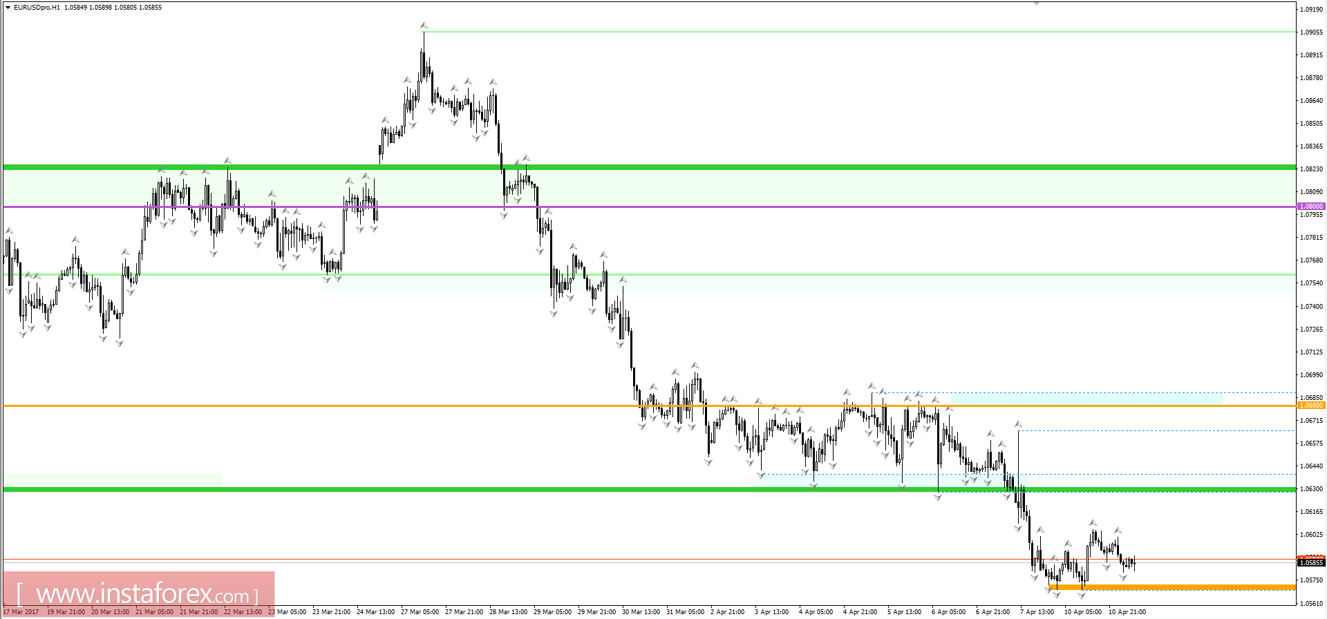 Торговый план на 11.04.2017