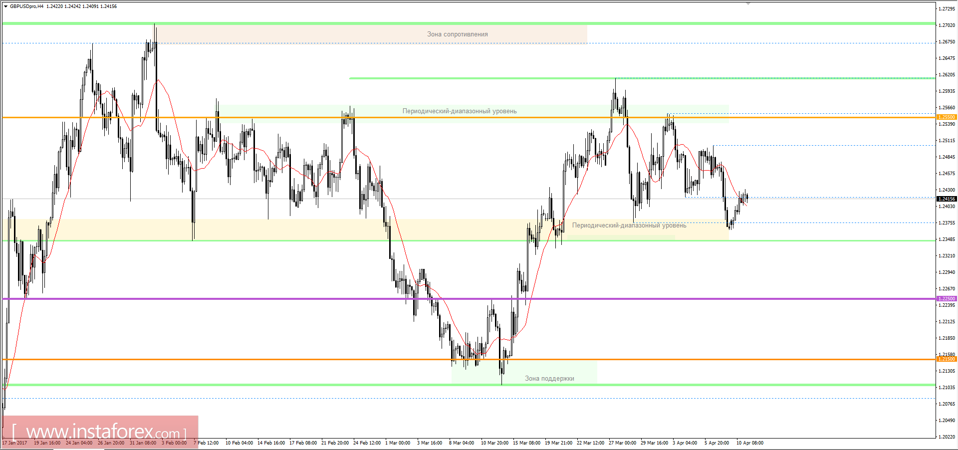 Торговый план на 11.04.2017