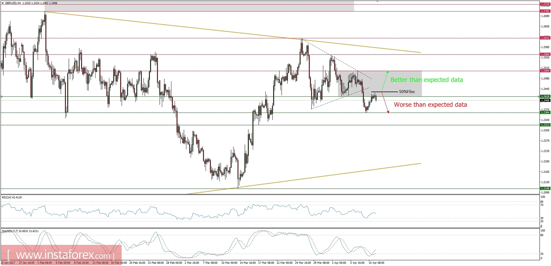 Trading plan for 11/04/2017