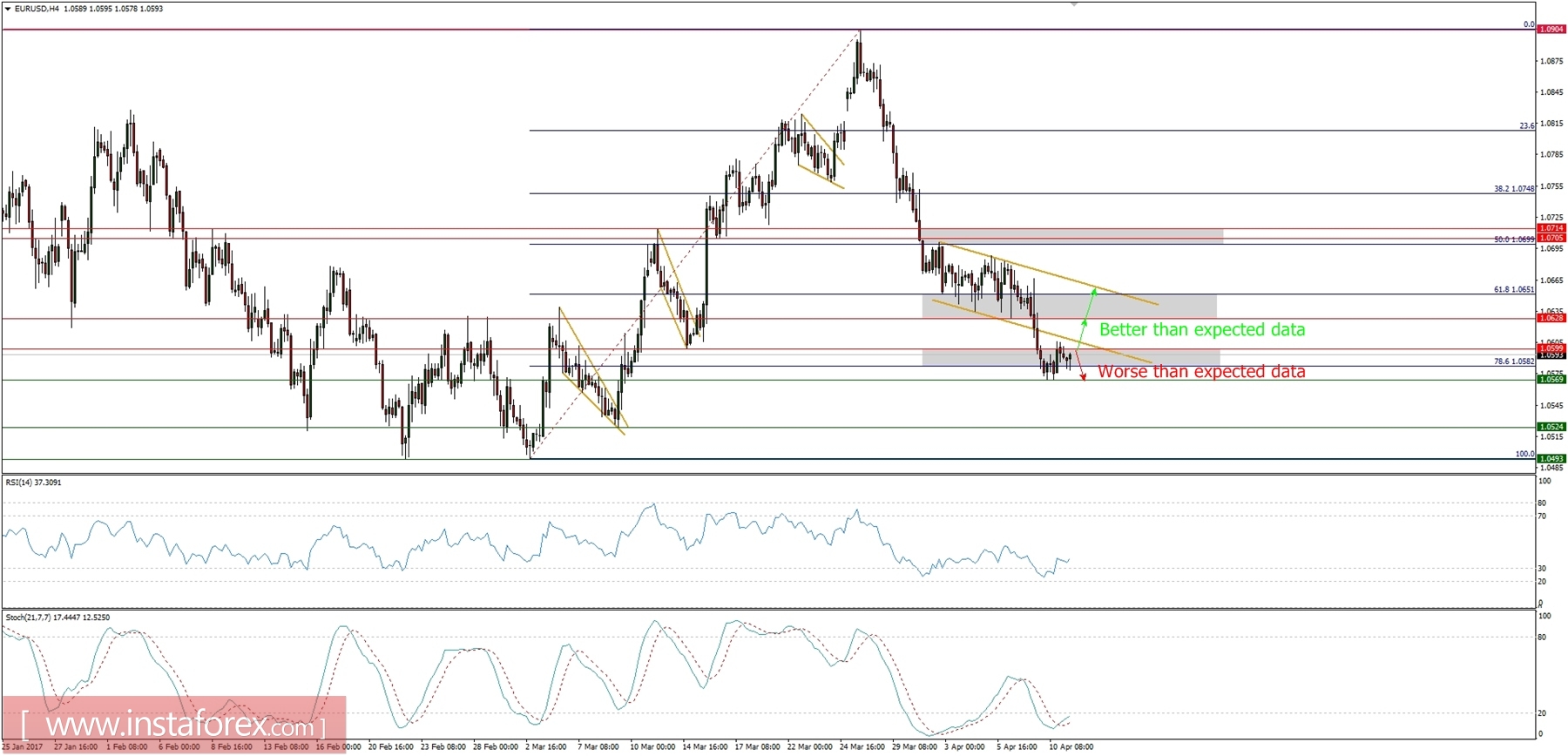 Trading plan for 11/04/2017