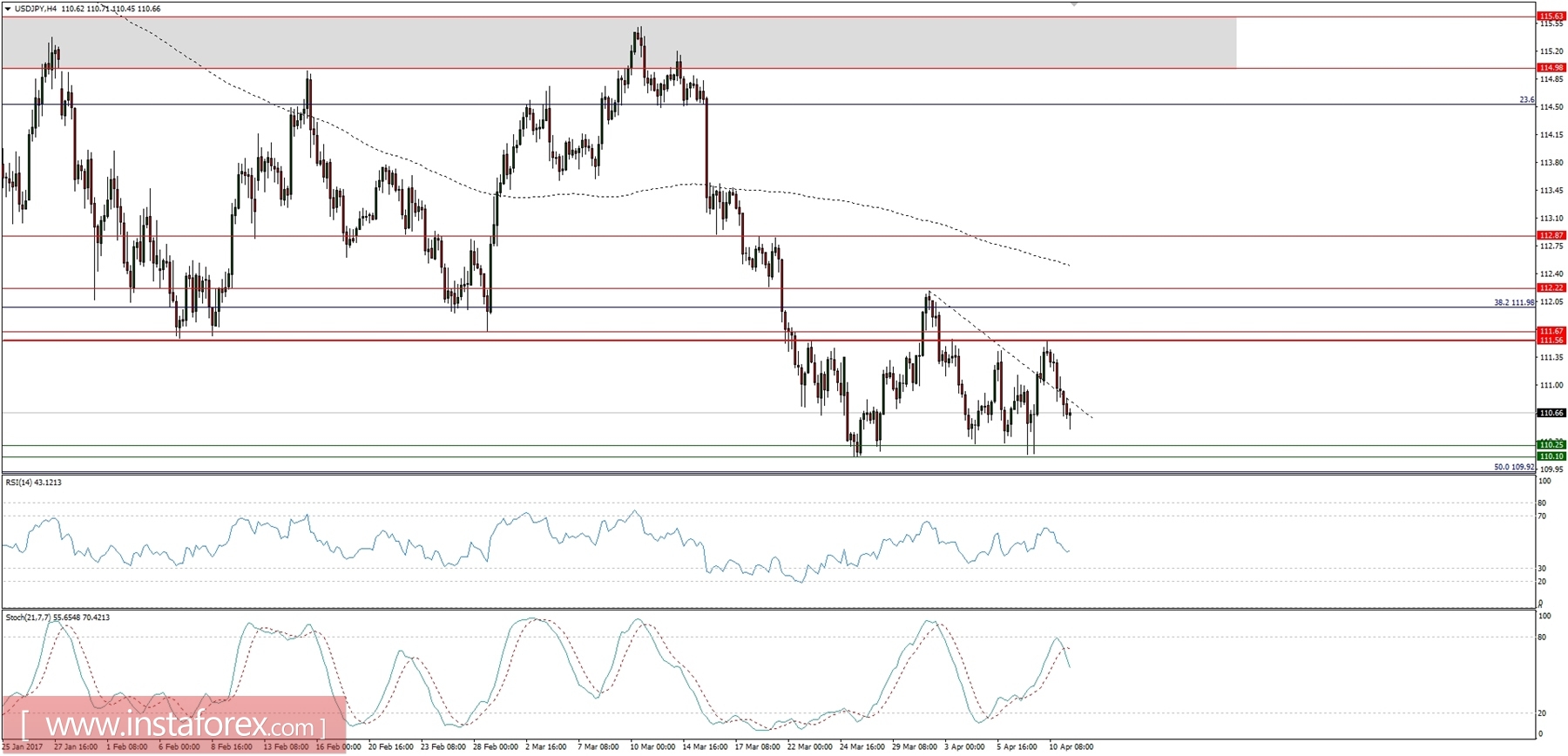 Global macro overview for 11/04/2017