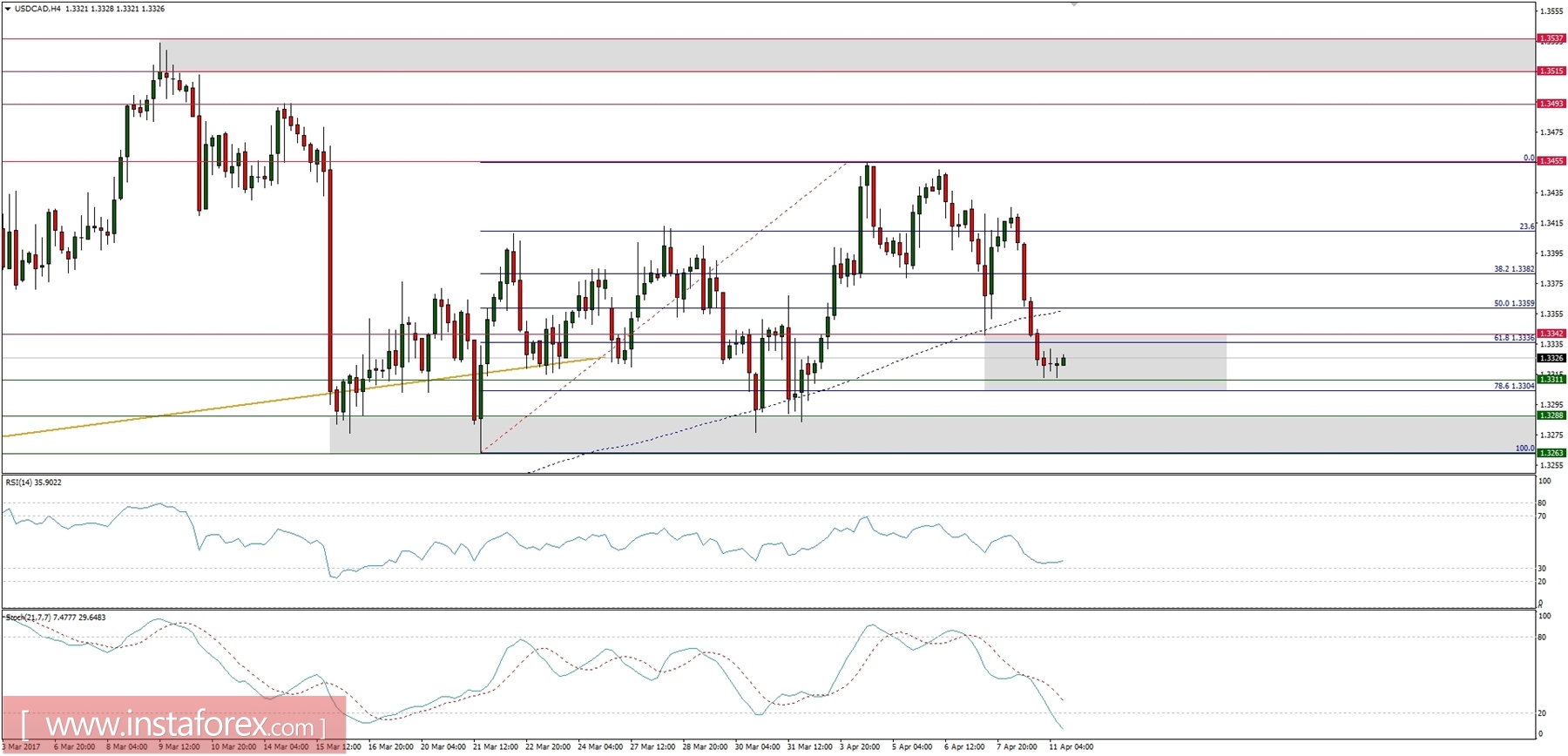 Global macro overview for 11/04/2017