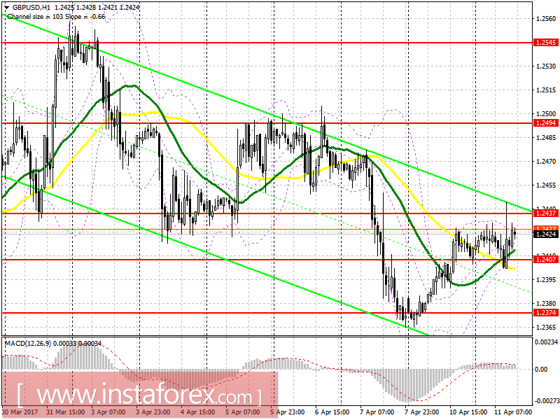Торговый план на американскую сессию 11 апреля