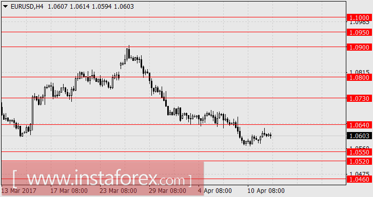 Геополитические риски укрепляют доллар и йену