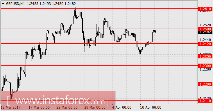 Геополитические риски укрепляют доллар и йену