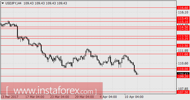 Геополитические риски укрепляют доллар и йену