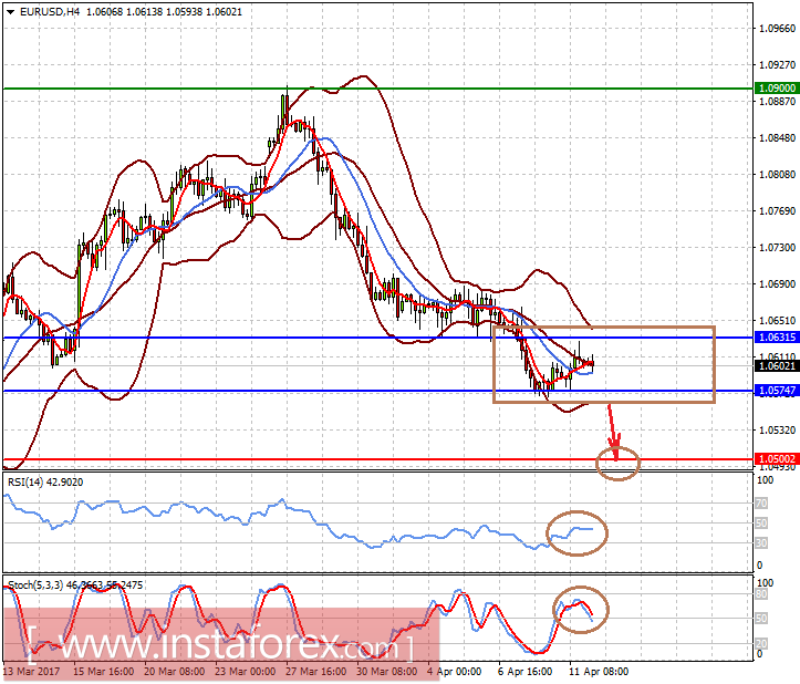 Инвесторы с напряжением ждут результата встречи Путина и Тиллерсона в Москве