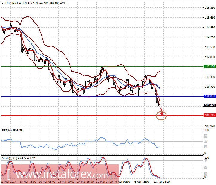 Инвесторы с напряжением ждут результата встречи Путина и Тиллерсона в Москве