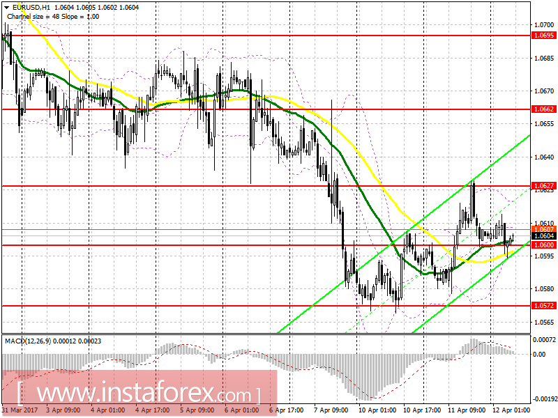 Торговый план на европейскую сессию 12 апреля