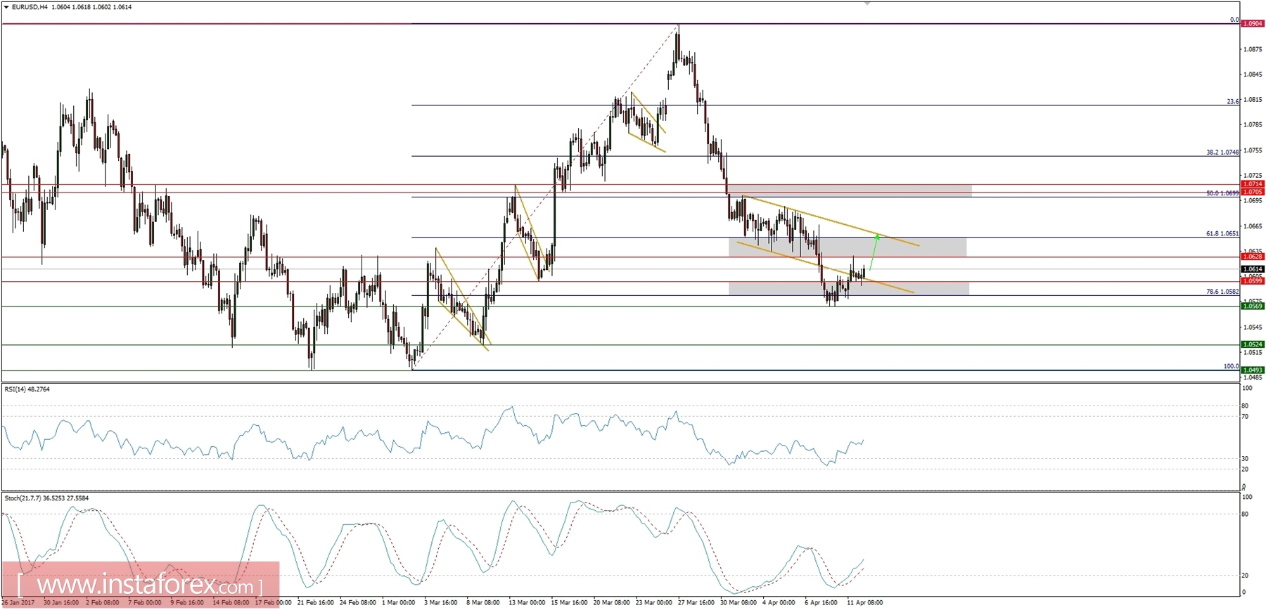 Global macro overview for 12/04/2017