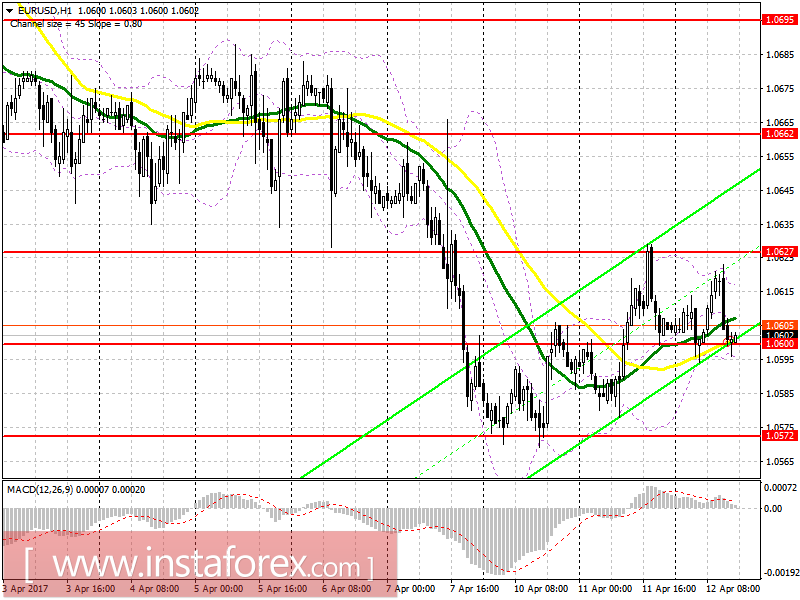 Торговый план на американскую сессию 12 апреля