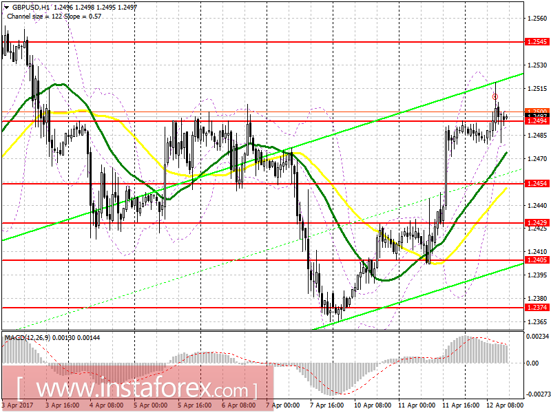 Торговый план на американскую сессию 12 апреля
