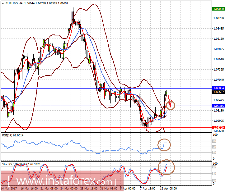 Рынки продолжают гадать, каково будет противостояние между Москвой и Вашингтоном