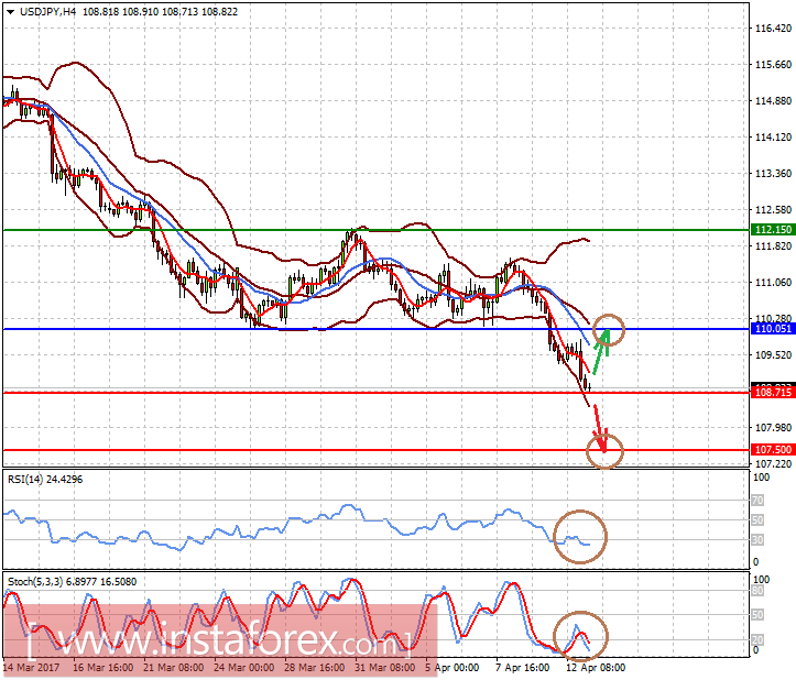 Рынки продолжают гадать, каково будет противостояние между Москвой и Вашингтоном