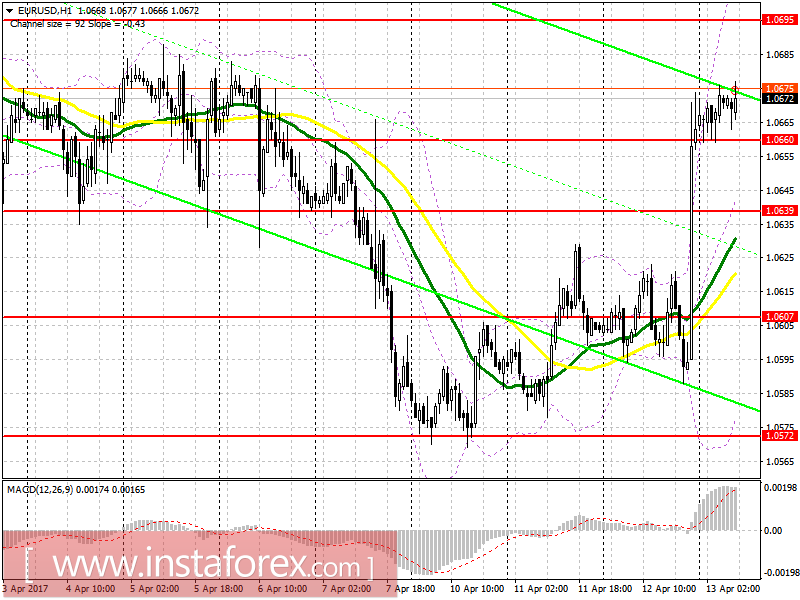 Торговый план на европейскую сессию 13 апреля
