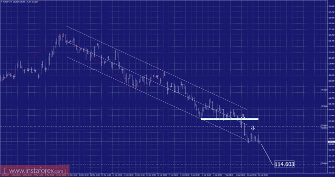 EUR/JPY এর বিশ্লেষণ (১৩ এপ্রিল, ২০১৭ ইং)