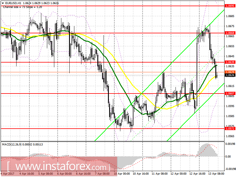 Торговый план на американскую сессию 13 апреля