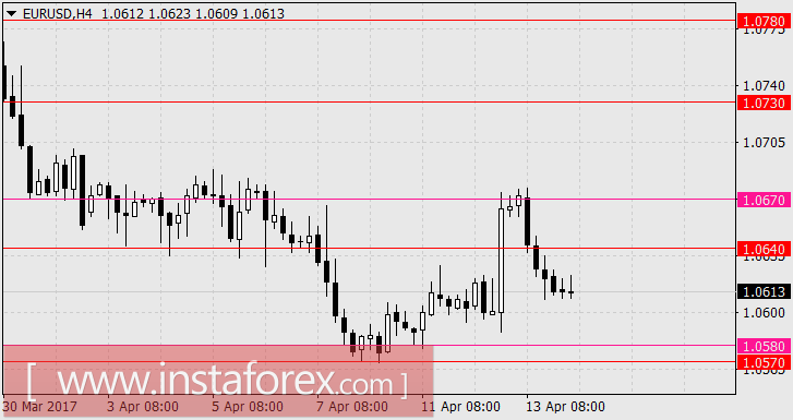 Спокойствие на тонком и праздничном рынке