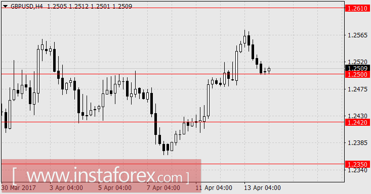 Спокойствие на тонком и праздничном рынке