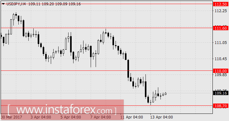 Спокойствие на тонком и праздничном рынке
