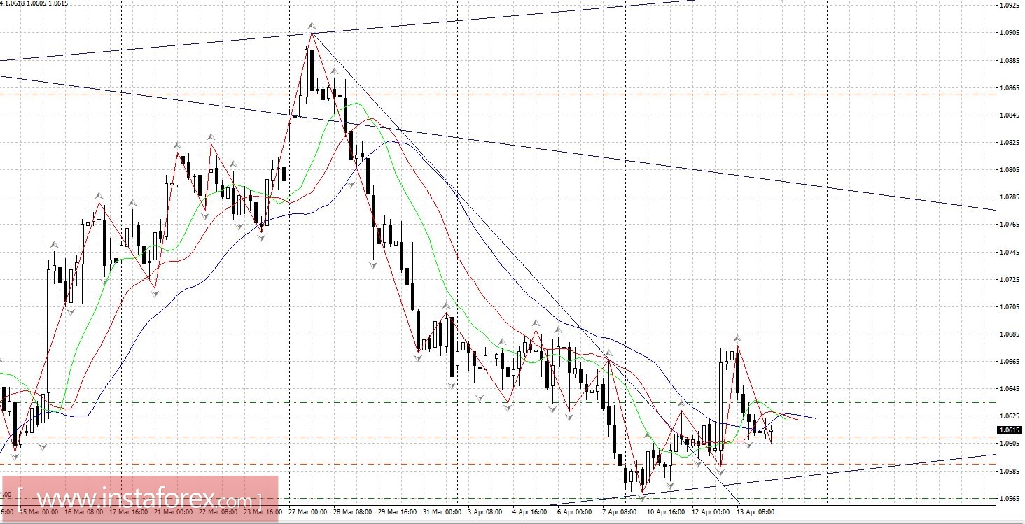 Торговый план 14.04.2017