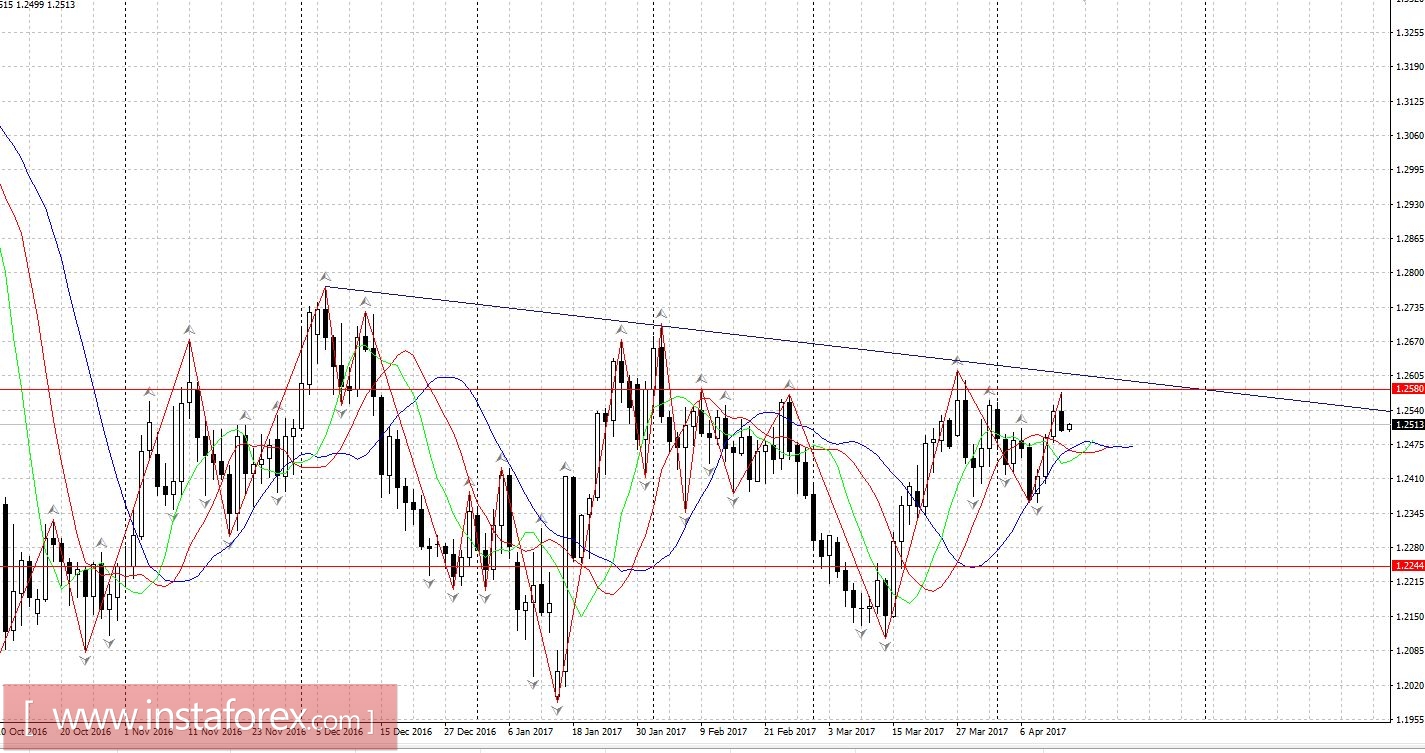 Торговый план 14.04.2017