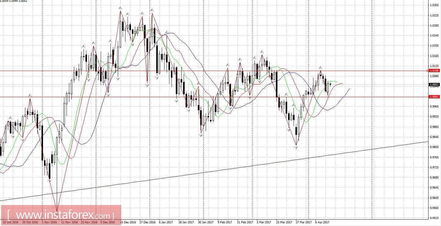 Торговый план 14.04.2017